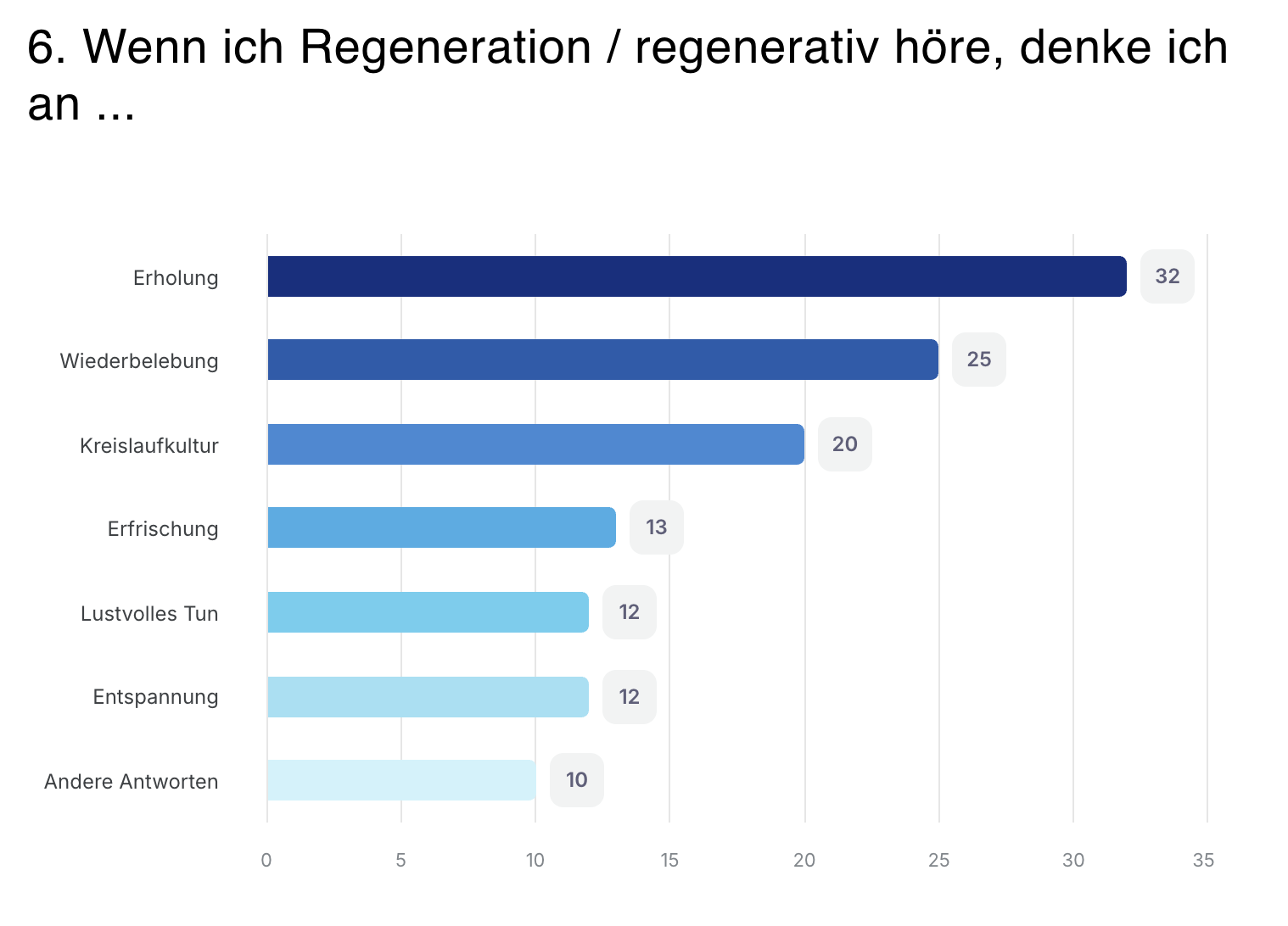 ReGen-Umfrage_3